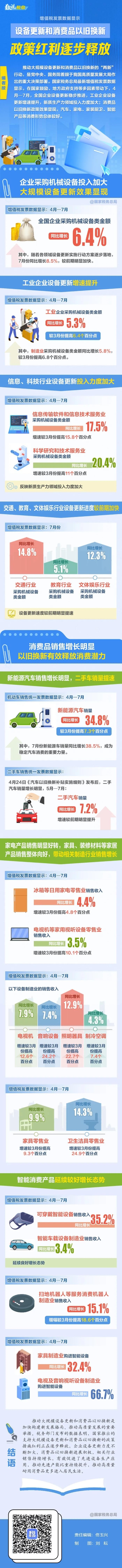 實操課程