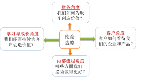 p1知識(shí)點(diǎn)