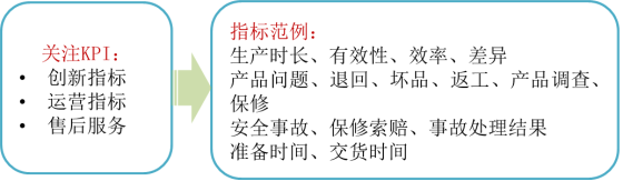 p1知識(shí)點(diǎn)
