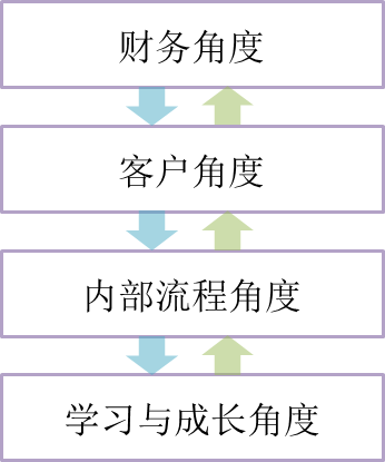 p1知識(shí)點(diǎn)