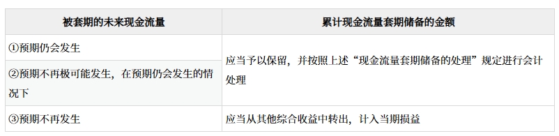 套期的會(huì)計(jì)處理_2025年高級會(huì)計(jì)實(shí)務(wù)預(yù)習(xí)知識點(diǎn)