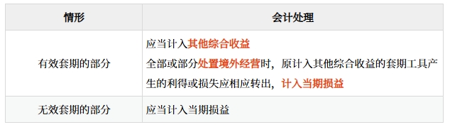 境外經(jīng)營凈投資套期