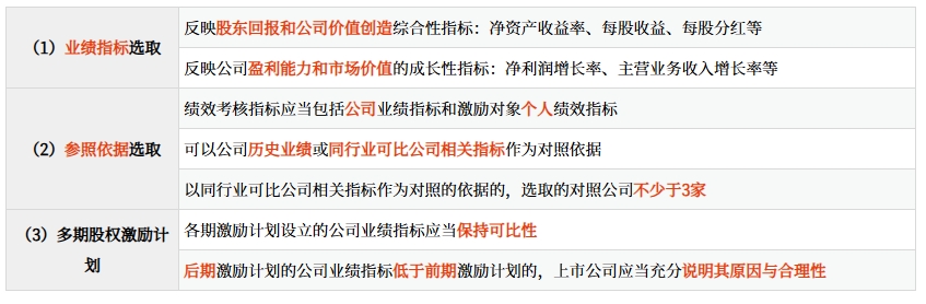 實施股權激勵的條件
