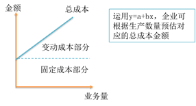 p1知識點