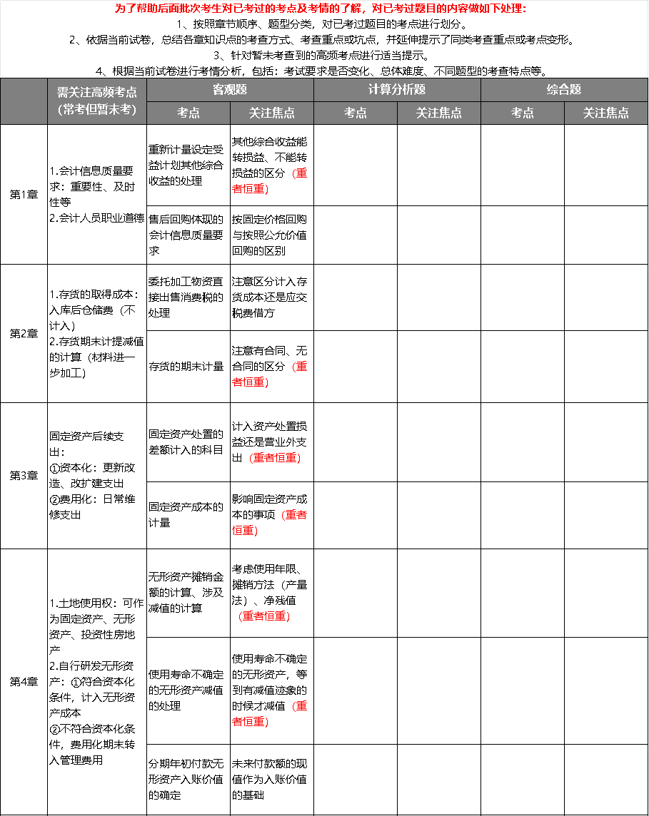 中級會計(jì)實(shí)務(wù)考點(diǎn)總結(jié)1