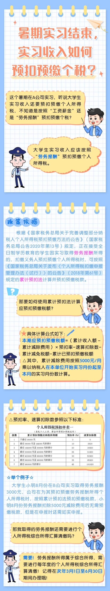 會計實操