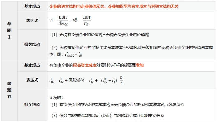 mm理論