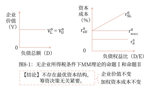 mm理論2