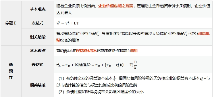MM理論3