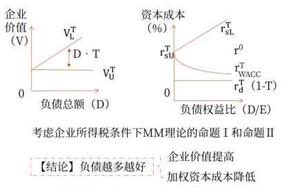 mm理論4