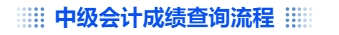 中級(jí)會(huì)計(jì)中級(jí)會(huì)計(jì)成績(jī)查詢流程