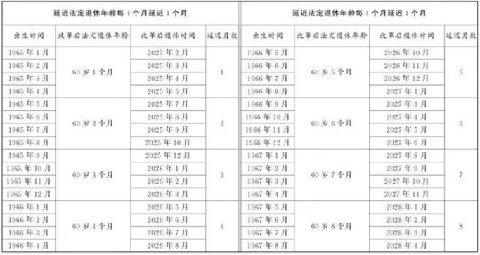 實(shí)操課程