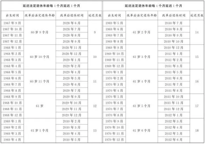 實(shí)操課程
