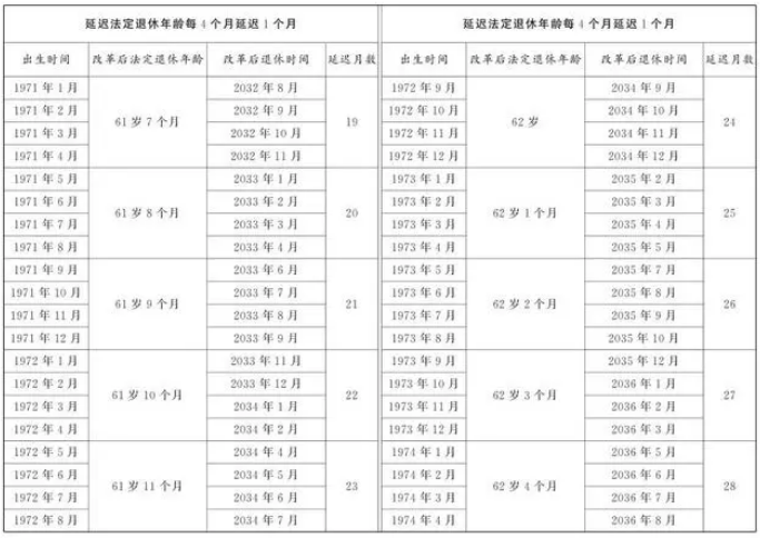 實(shí)操課程