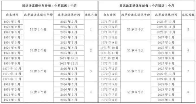 實(shí)操課程