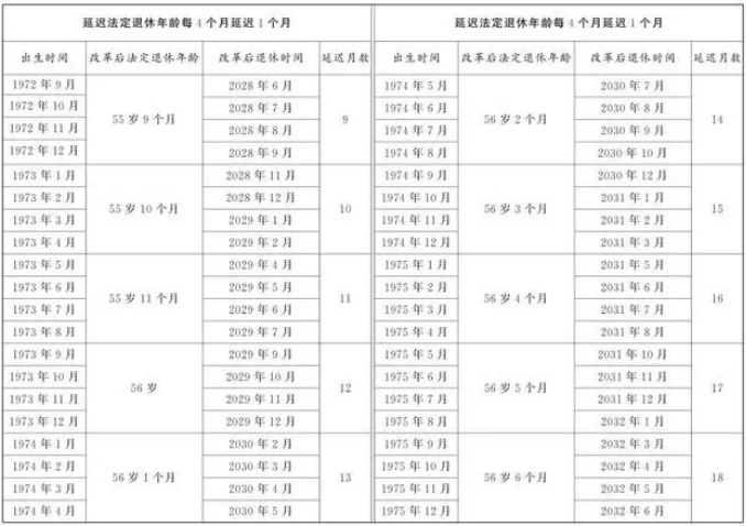 實(shí)操課程