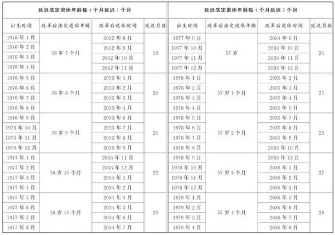 實(shí)操課程