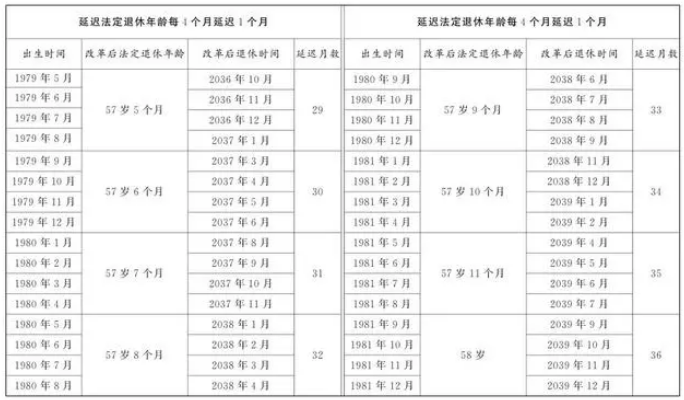 實(shí)操課程