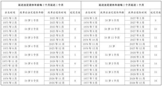 實(shí)操課程