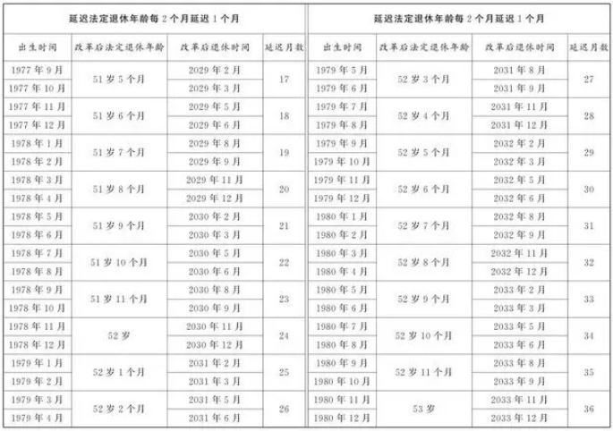 實(shí)操課程