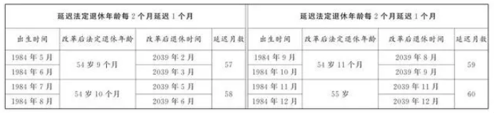 實(shí)操課程
