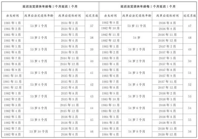 實(shí)操課程