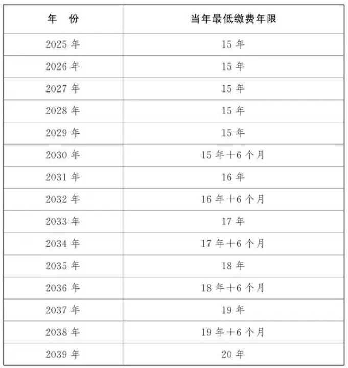 實(shí)操課程