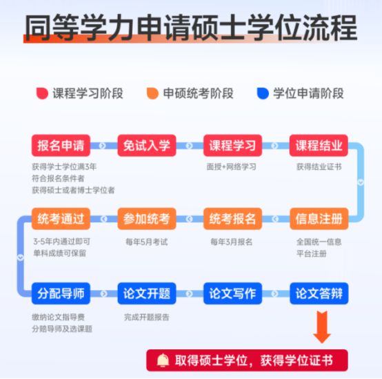 在職財(cái)會人的福音 帶薪也能拿碩士學(xué)位了