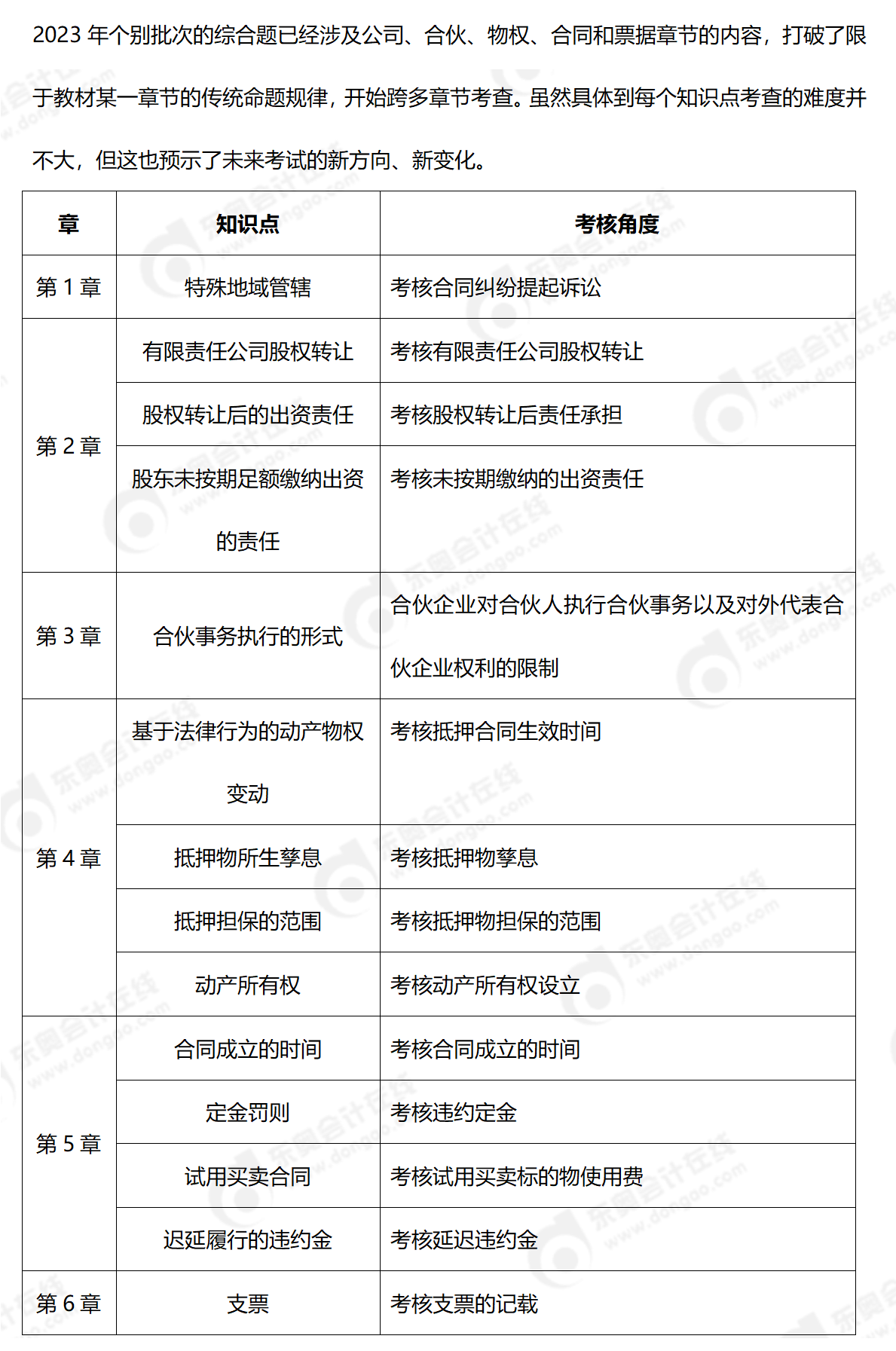經(jīng)濟(jì)法主觀題考點