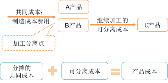 p1知識(shí)點(diǎn)