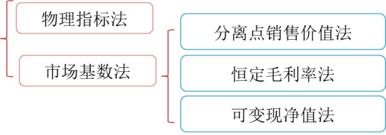 p1知識(shí)點(diǎn)