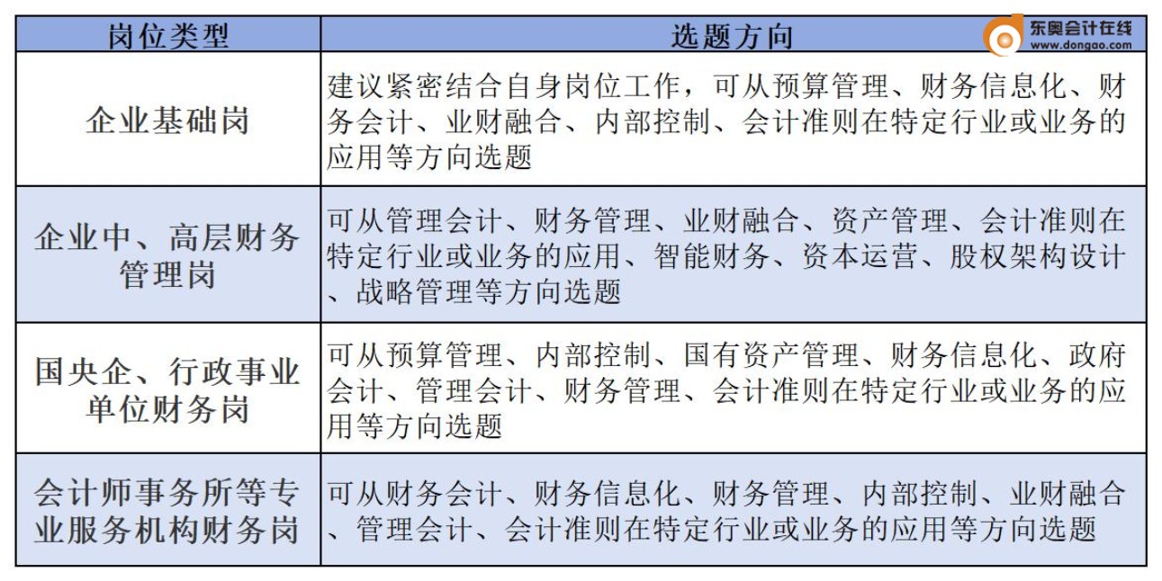 貼合實際工作情況進行選題