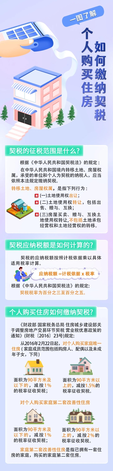 實操課程
