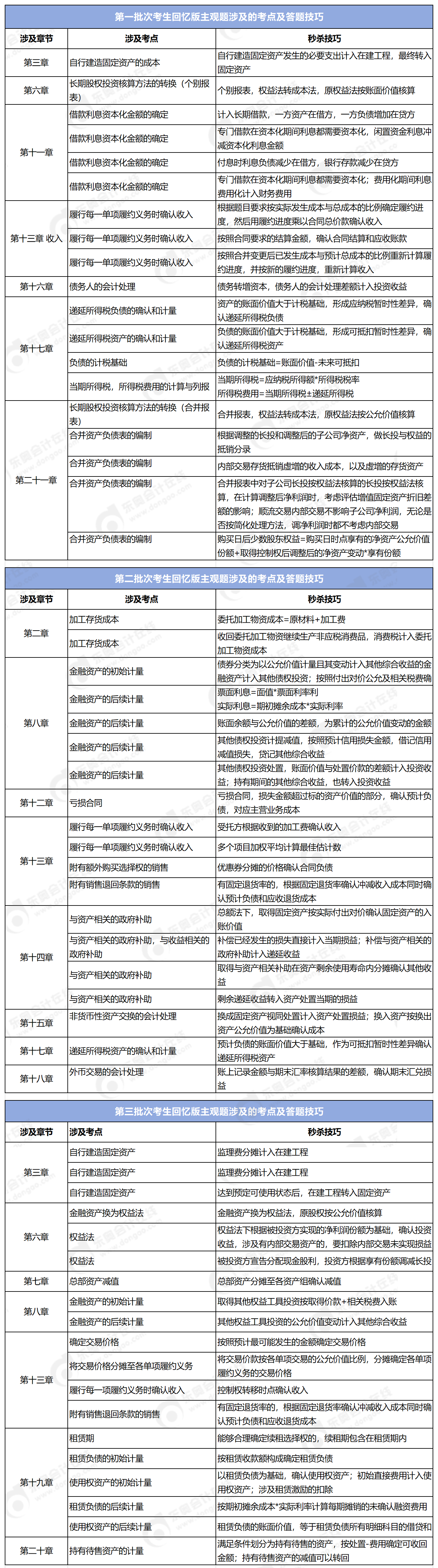 真題數(shù)據(jù)  非常重要_Sheet10(1)