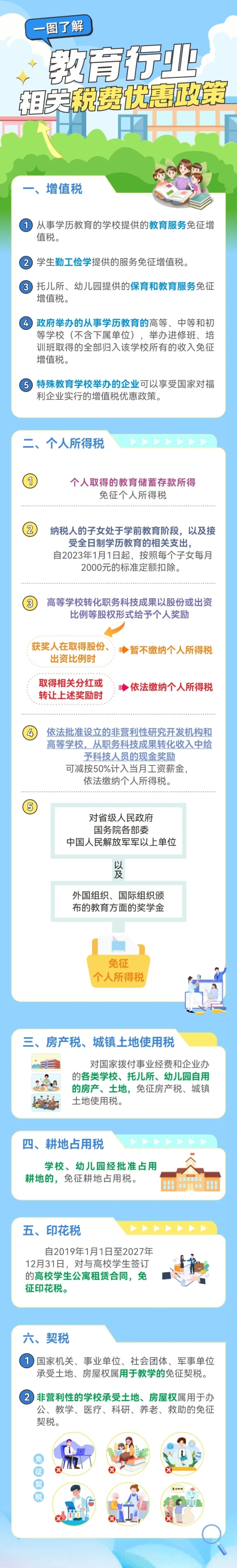 實操課程