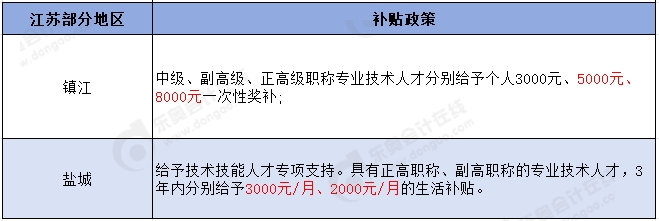 多地發(fā)布高級(jí)會(huì)計(jì)師人才獎(jiǎng)勵(lì)政策！關(guān)于住房補(bǔ)貼、落戶...