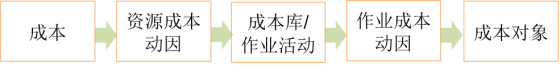 p1知識(shí)點(diǎn)