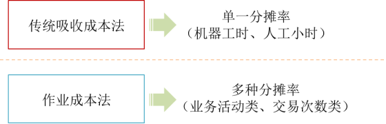 p1知識(shí)點(diǎn)