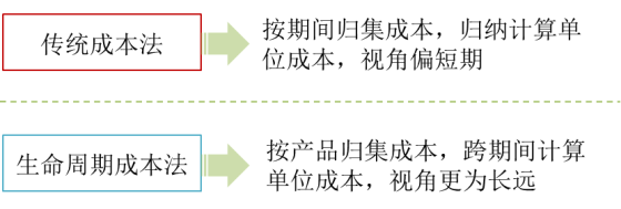 p1知識點(diǎn)