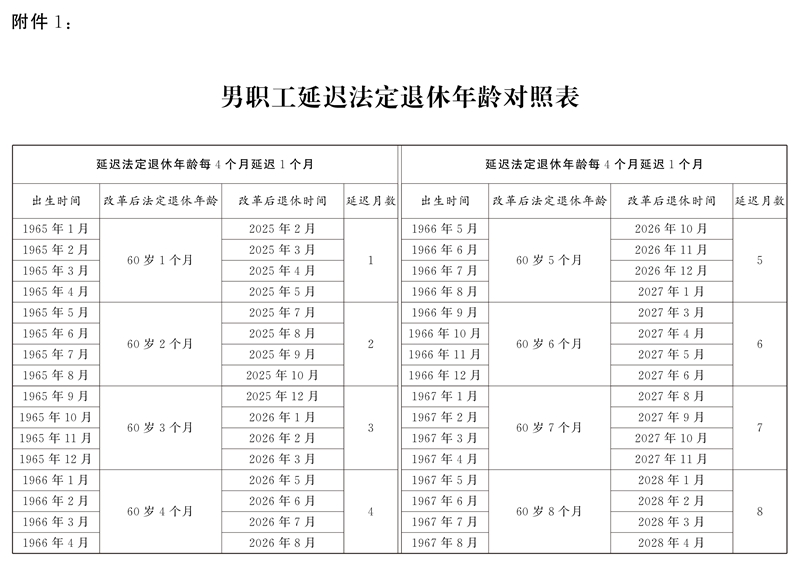 全國(guó)人民代表大會(huì)常務(wù)委員會(huì)關(guān)于實(shí)施漸進(jìn)式延遲法定退休年齡的決定