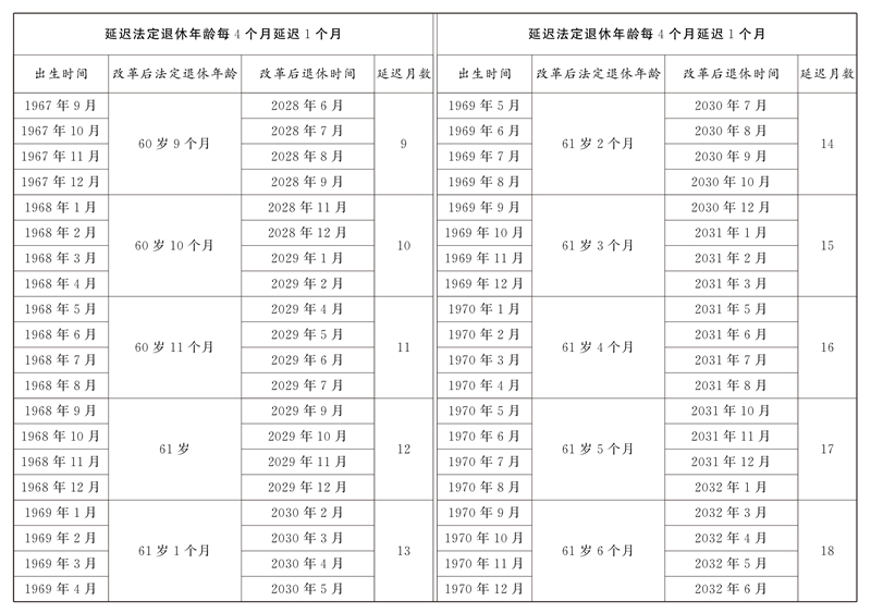 全國(guó)人民代表大會(huì)常務(wù)委員會(huì)關(guān)于實(shí)施漸進(jìn)式延遲法定退休年齡的決定