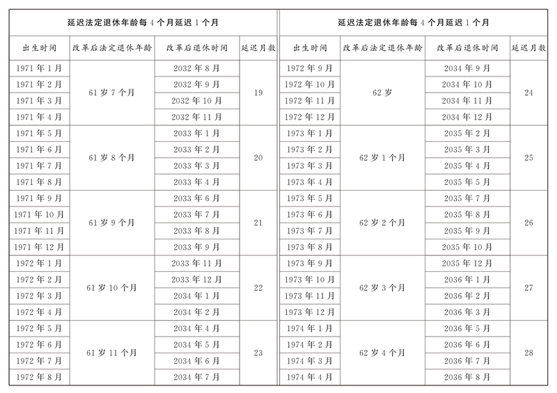 全國(guó)人民代表大會(huì)常務(wù)委員會(huì)關(guān)于實(shí)施漸進(jìn)式延遲法定退休年齡的決定