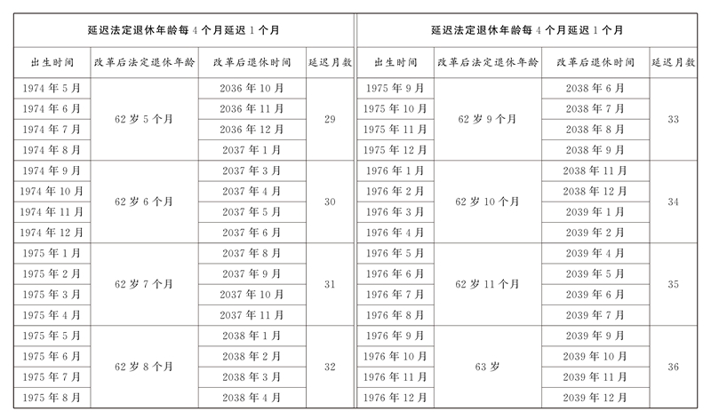 全國(guó)人民代表大會(huì)常務(wù)委員會(huì)關(guān)于實(shí)施漸進(jìn)式延遲法定退休年齡的決定