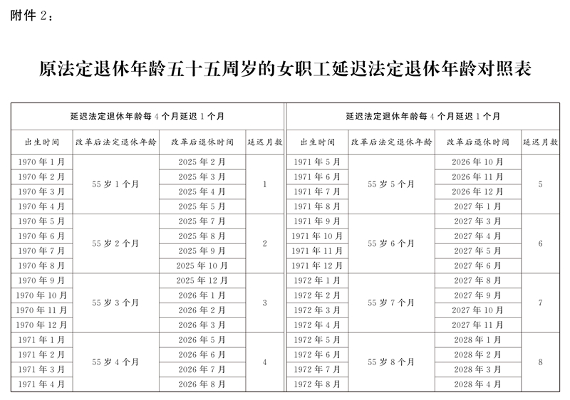 全國(guó)人民代表大會(huì)常務(wù)委員會(huì)關(guān)于實(shí)施漸進(jìn)式延遲法定退休年齡的決定