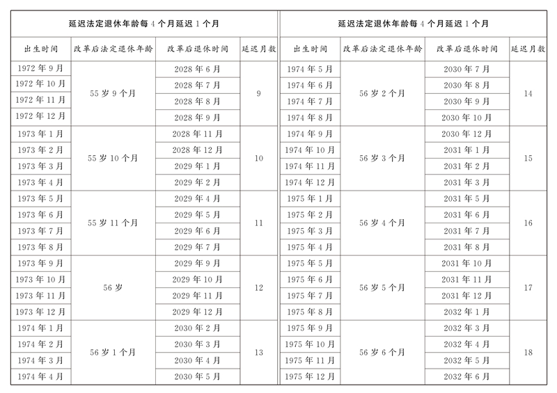 全國(guó)人民代表大會(huì)常務(wù)委員會(huì)關(guān)于實(shí)施漸進(jìn)式延遲法定退休年齡的決定