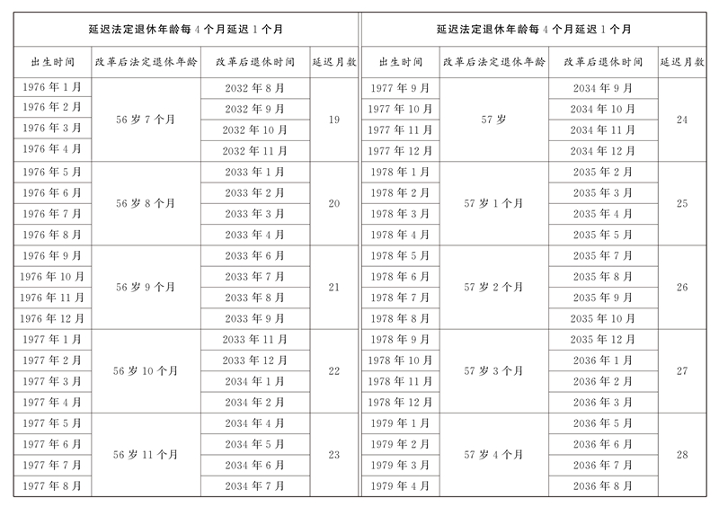 全國(guó)人民代表大會(huì)常務(wù)委員會(huì)關(guān)于實(shí)施漸進(jìn)式延遲法定退休年齡的決定