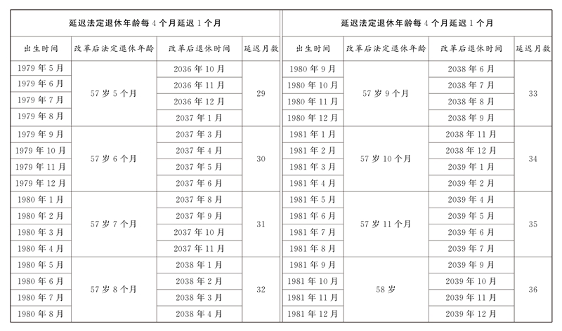 全國(guó)人民代表大會(huì)常務(wù)委員會(huì)關(guān)于實(shí)施漸進(jìn)式延遲法定退休年齡的決定