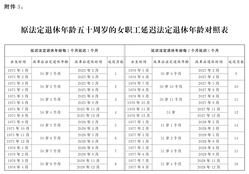 全國(guó)人民代表大會(huì)常務(wù)委員會(huì)關(guān)于實(shí)施漸進(jìn)式延遲法定退休年齡的決定