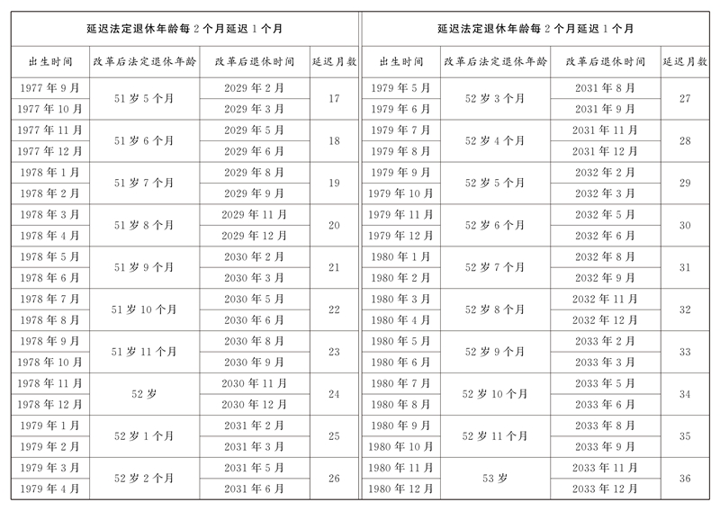 全國(guó)人民代表大會(huì)常務(wù)委員會(huì)關(guān)于實(shí)施漸進(jìn)式延遲法定退休年齡的決定