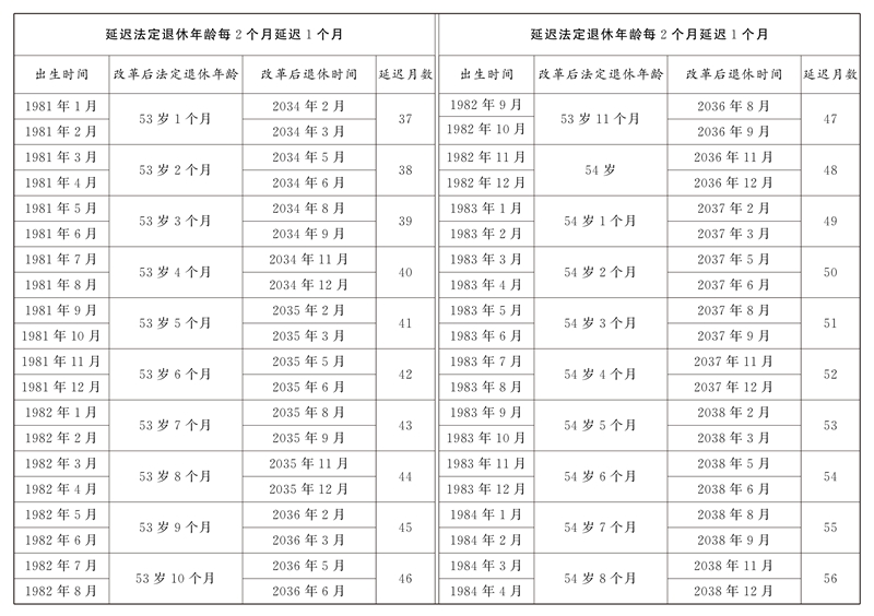全國(guó)人民代表大會(huì)常務(wù)委員會(huì)關(guān)于實(shí)施漸進(jìn)式延遲法定退休年齡的決定